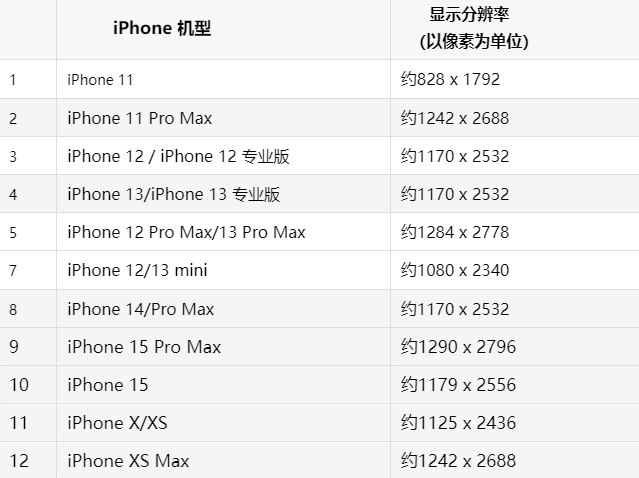 苹恭城果维修分享iPhone主屏幕壁纸显得模糊怎么办