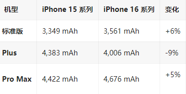 恭城苹果16维修分享iPhone16/Pro系列机模再曝光