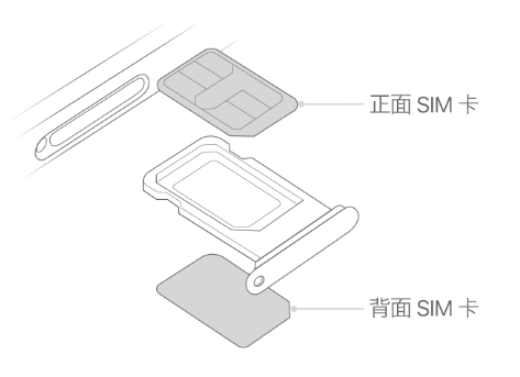 恭城苹果15维修分享iPhone15出现'无SIM卡'怎么办 