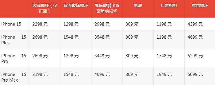 恭城苹果15维修站中心分享修iPhone15划算吗