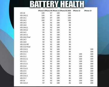 恭城苹果手机维修分享iOS16.0.2值得升级吗 