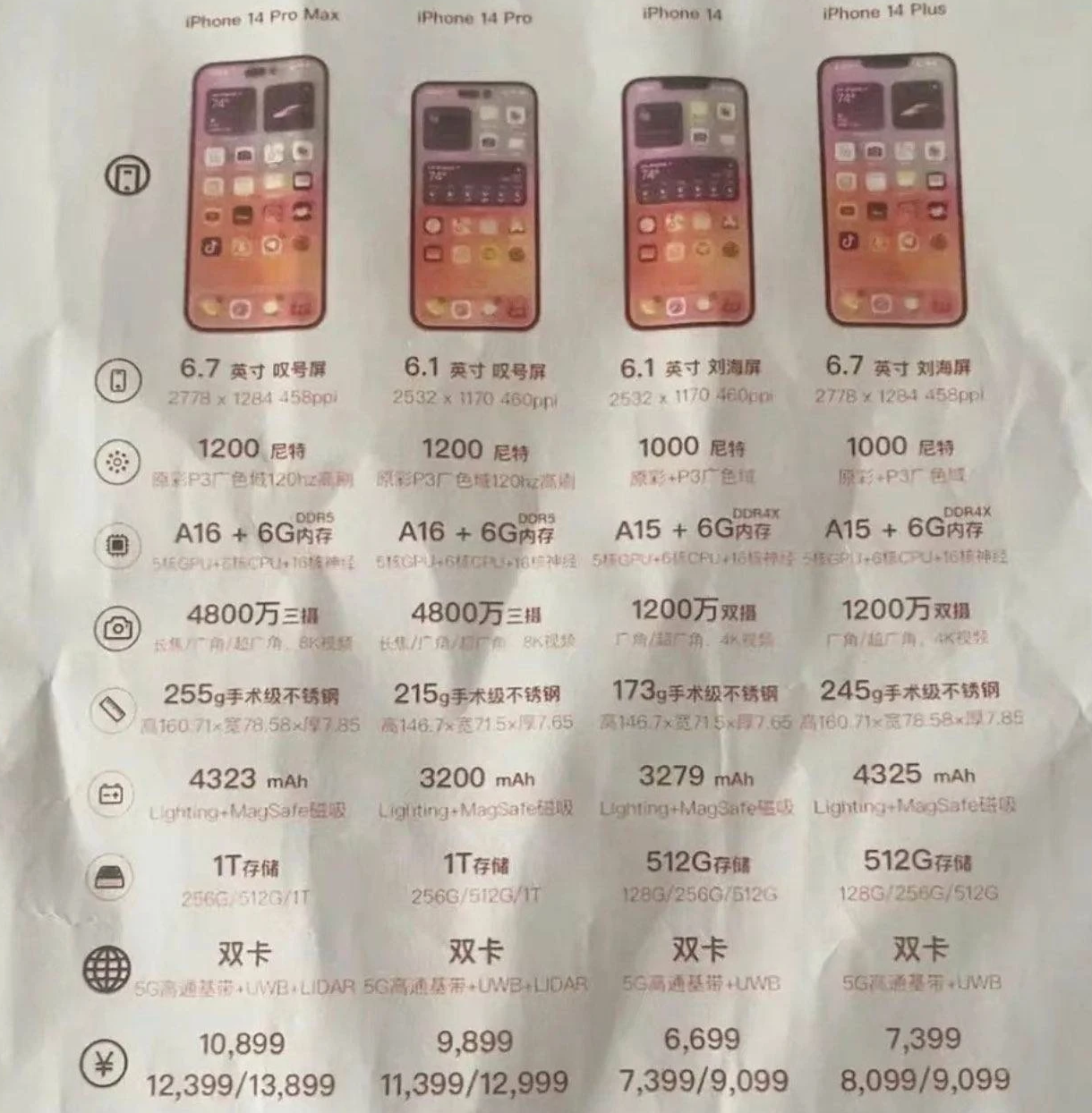 恭城苹果14维修分享苹果 iPhone 14 预售价现身 
