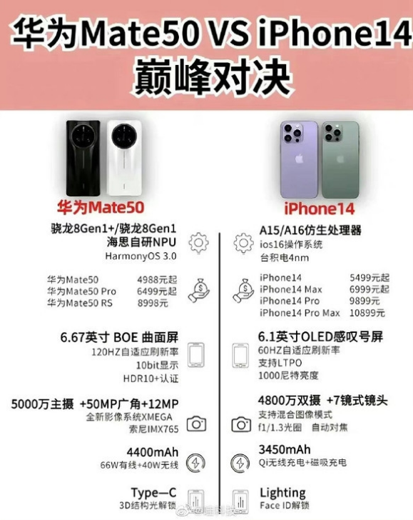 恭城苹果14维修分享iPhone14和华为mate50，应该怎么选 