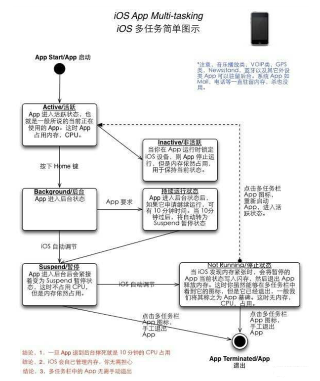 恭城苹果手机维修分享iPhone 为什么不加大内存 