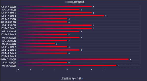 恭城苹果手机维修分享iOS14.5beta1续航怎么样 