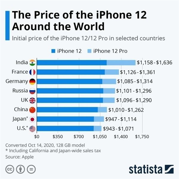 恭城苹果手机维修分享哪个购买iPhone 12/12 Pro更便宜 